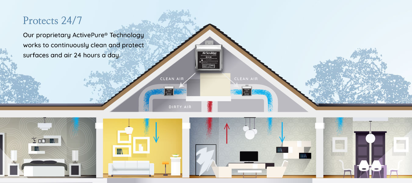 The Air Scrubber by Aerus Lakeway Air Conditioning Brenham, Texas