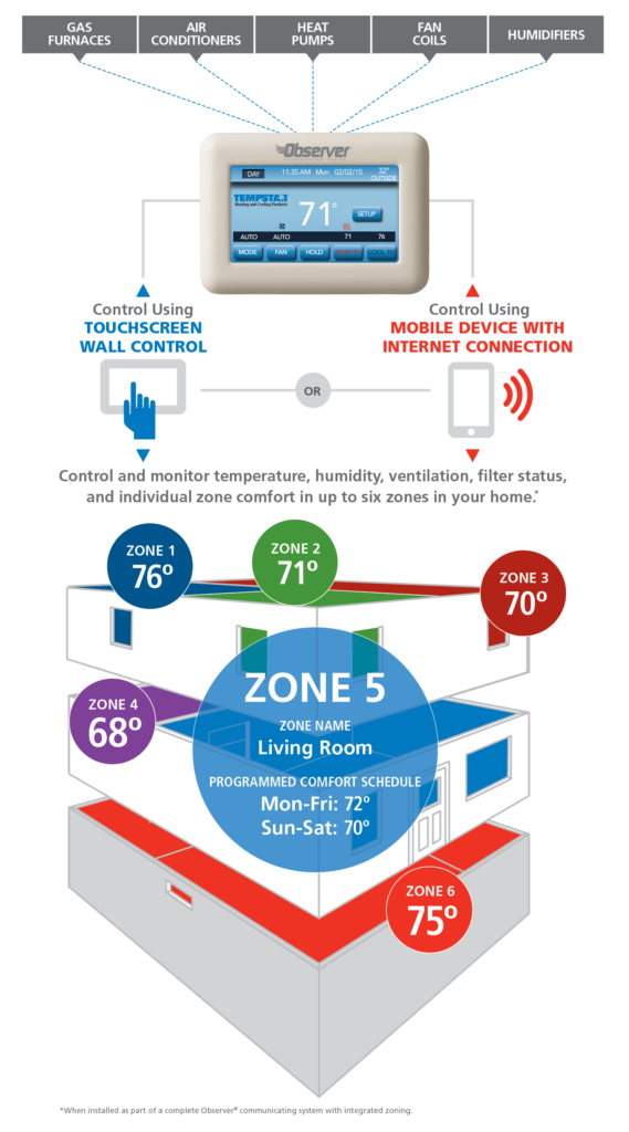 Lakeway Air in Brenham, Texas helps keep your Comfortmaker HVAC Unit running smoothly.